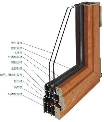 zz鋁合金門窗
