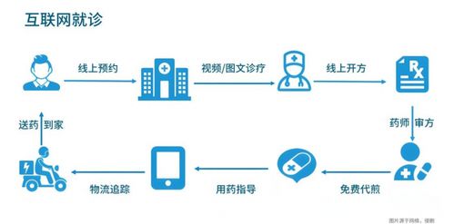 數(shù)字科技賦能古老中醫(yī) 泰安杏林百草閣引領互聯(lián)網醫(yī)療新浪潮