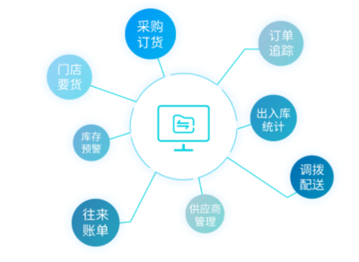 服裝銷售軟件 高效統計銷售數量與會員管理的利器