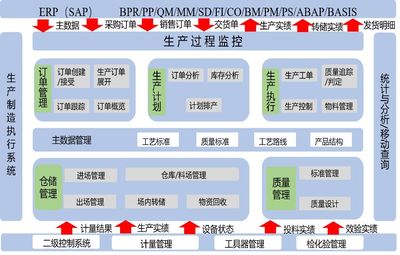 探析重慶智能工廠建設路徑及策略